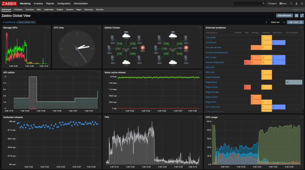 Dukers Monitoring